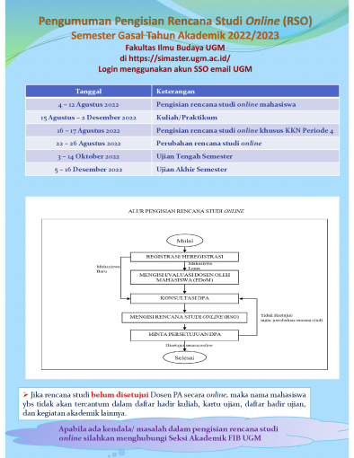 Pengumuman Pengisian Rencana Studi Online Semester Gasal 2022/2023 ...